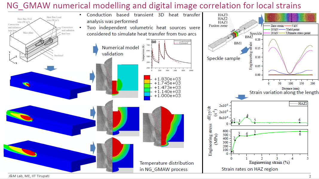 Welding Process Analysis
